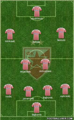 FC Red Star Belgrade Formation 2012