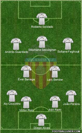 Valencia C.F., S.A.D. Formation 2012