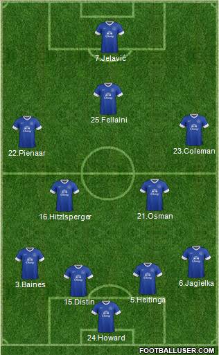 Everton Formation 2012