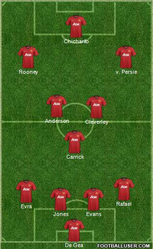 Manchester United Formation 2012