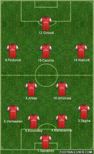 Arsenal Formation 2012