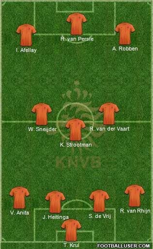 Holland Formation 2012