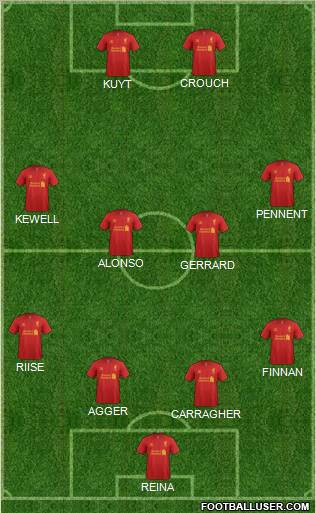 Liverpool Formation 2012