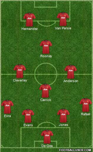 Manchester United Formation 2012