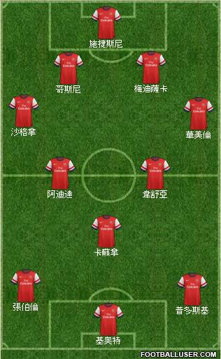 Arsenal Formation 2012
