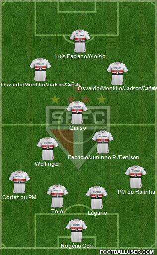 São Paulo FC Formation 2012