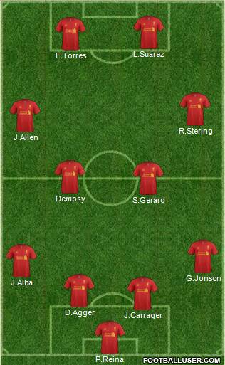 Liverpool Formation 2012