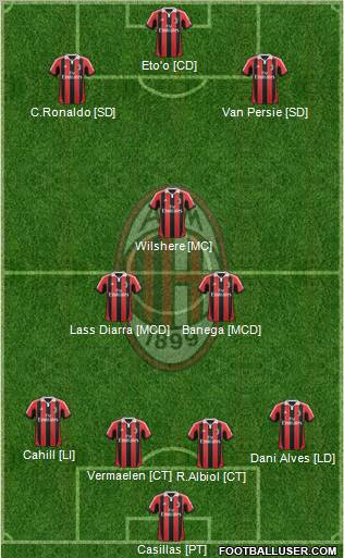 A.C. Milan Formation 2012