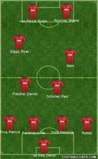 Manchester United Formation 2012