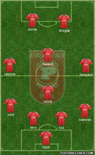 FK Rabotnicki Skopje Formation 2012
