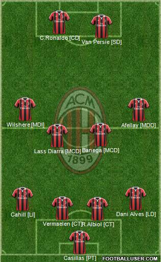 A.C. Milan Formation 2012