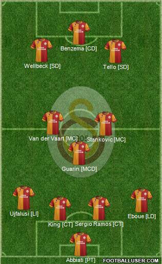 Galatasaray SK Formation 2012