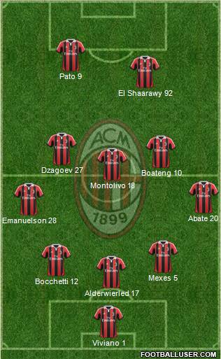 A.C. Milan Formation 2012