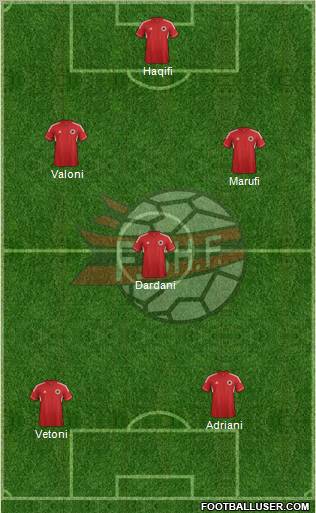 Albania Formation 2012