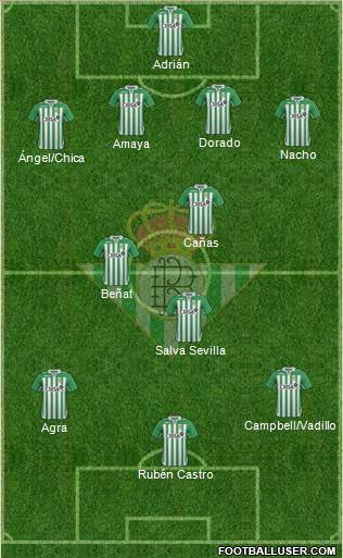 Real Betis B., S.A.D. Formation 2012