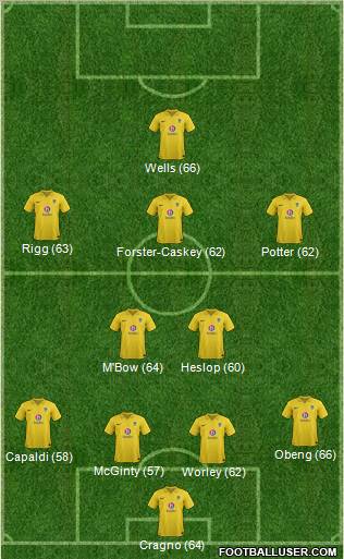 Oxford United Formation 2012