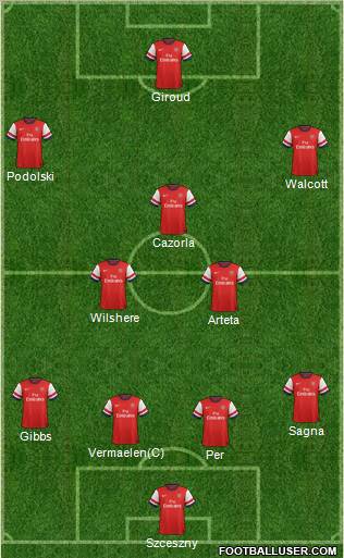 Arsenal Formation 2012