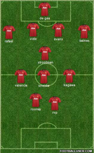 Manchester United Formation 2012