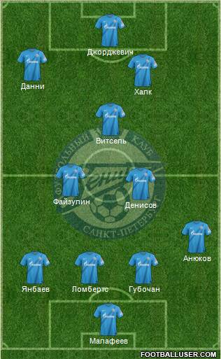 Zenit St. Petersburg Formation 2012
