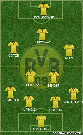Borussia Dortmund Formation 2012