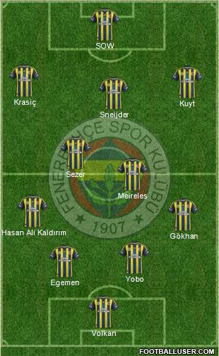 Fenerbahçe SK Formation 2012