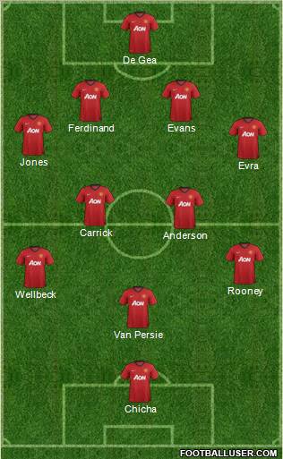 Manchester United Formation 2012