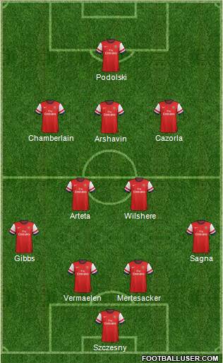 Arsenal Formation 2012