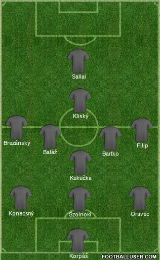 Qatar Formation 2012