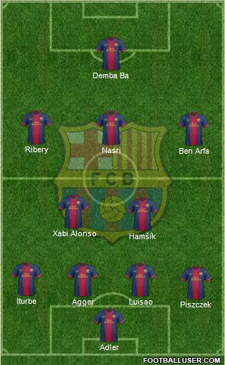 F.C. Barcelona Formation 2012