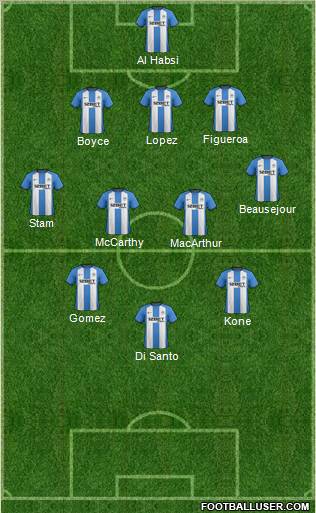 Wigan Athletic Formation 2012