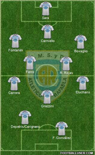 Atlético Rafaela Formation 2012