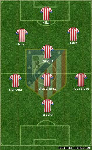 C. Atlético Madrid S.A.D. Formation 2012