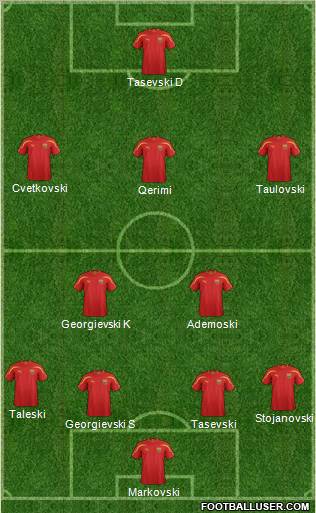 FYR Macedonia Formation 2012