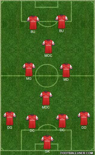 Arsenal Formation 2012