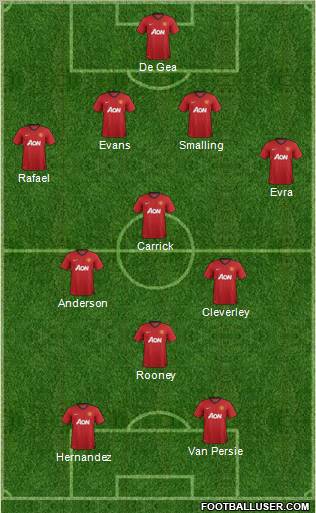 Manchester United Formation 2012