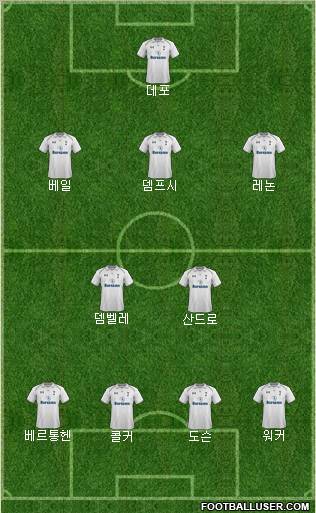 Tottenham Hotspur Formation 2012