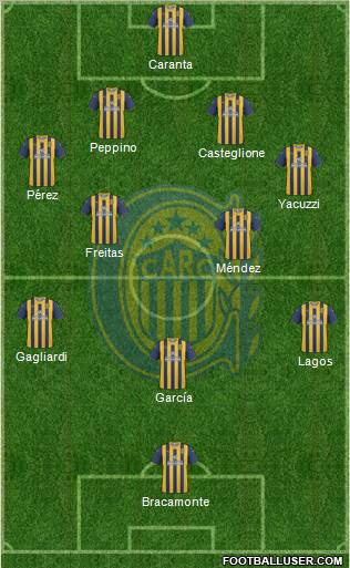 Rosario Central Formation 2012