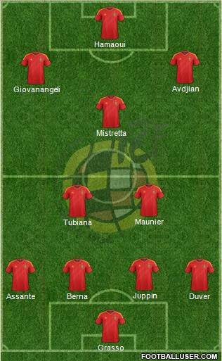 Spain Formation 2012