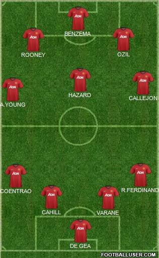 Manchester United Formation 2012