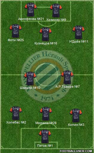 Montpellier Hérault Sport Club Formation 2012