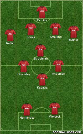 Manchester United Formation 2012