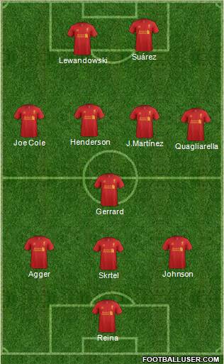 Liverpool Formation 2012