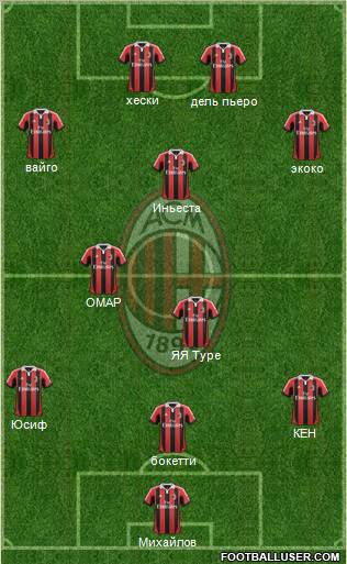 A.C. Milan Formation 2012