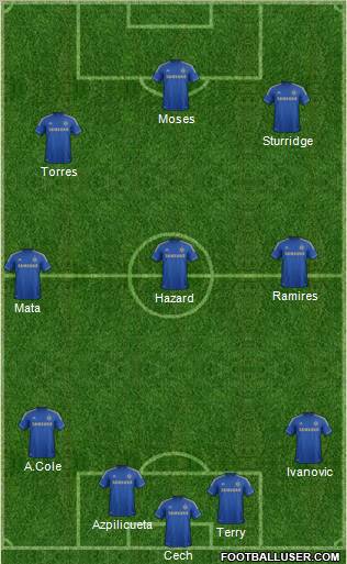 Chelsea Formation 2012