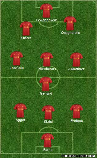 Liverpool Formation 2012