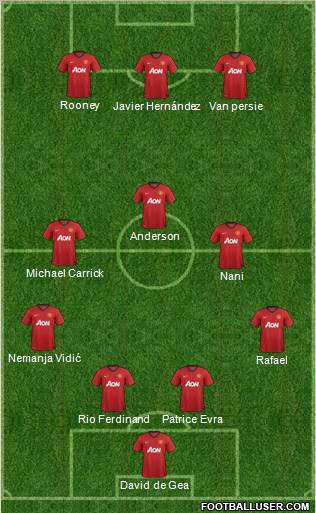 Manchester United Formation 2012