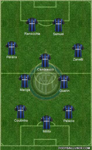F.C. Internazionale Formation 2012