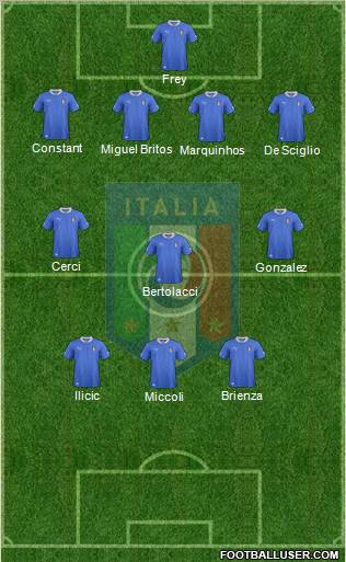 Italy Formation 2012