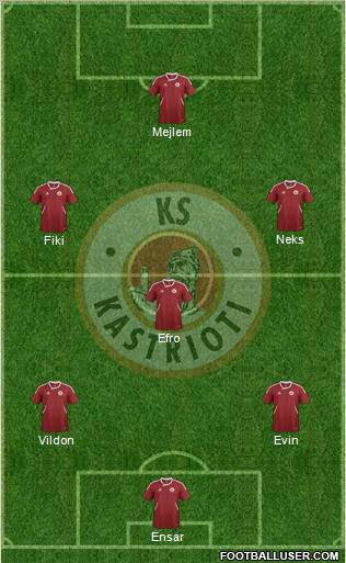 KS Kastrioti Krujë Formation 2012
