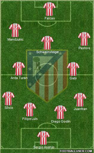 Atlético Madrid B Formation 2012
